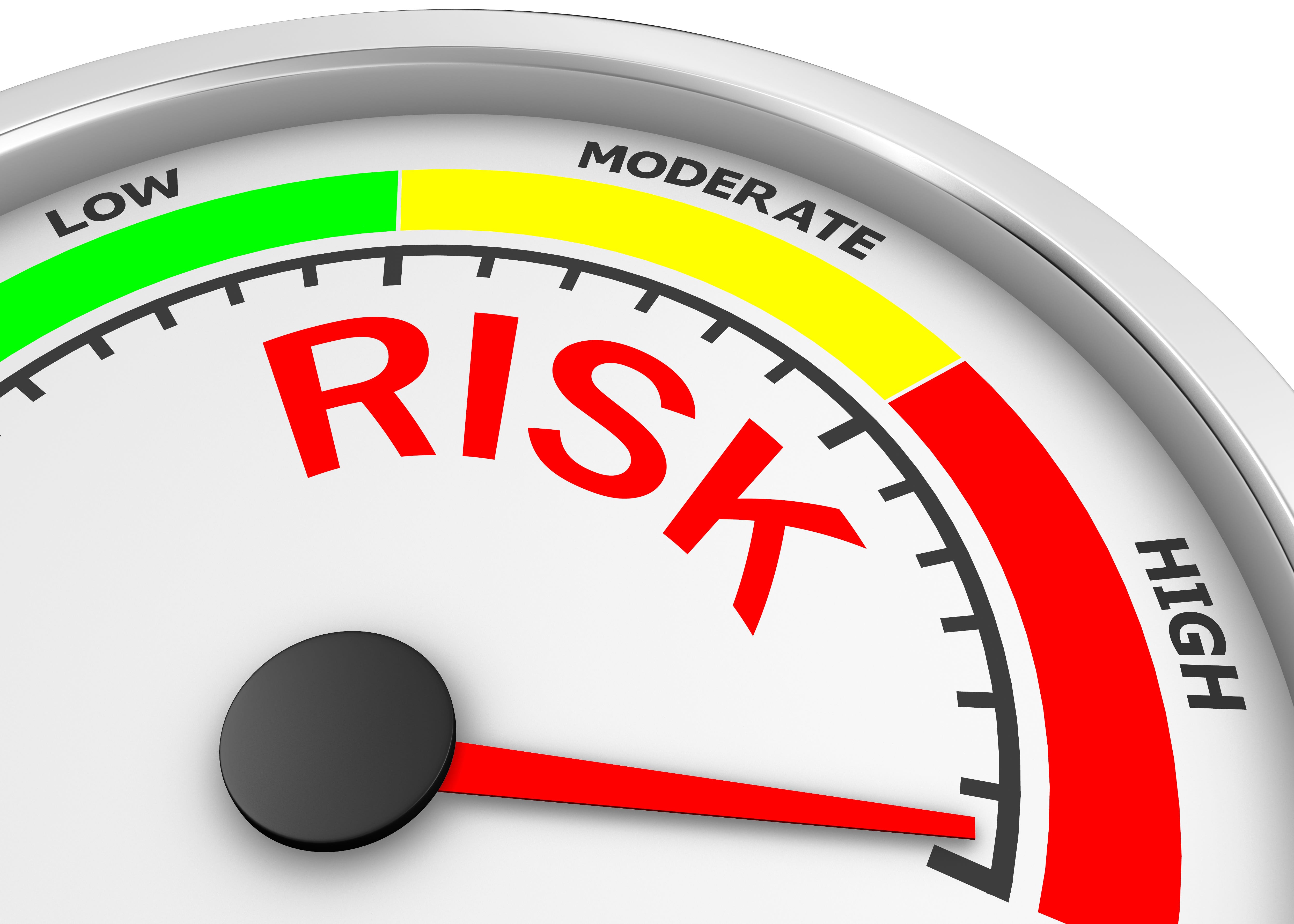 Dial gauge displaying levels of risk from low to high, with the needle pointing toward the high-risk zone.