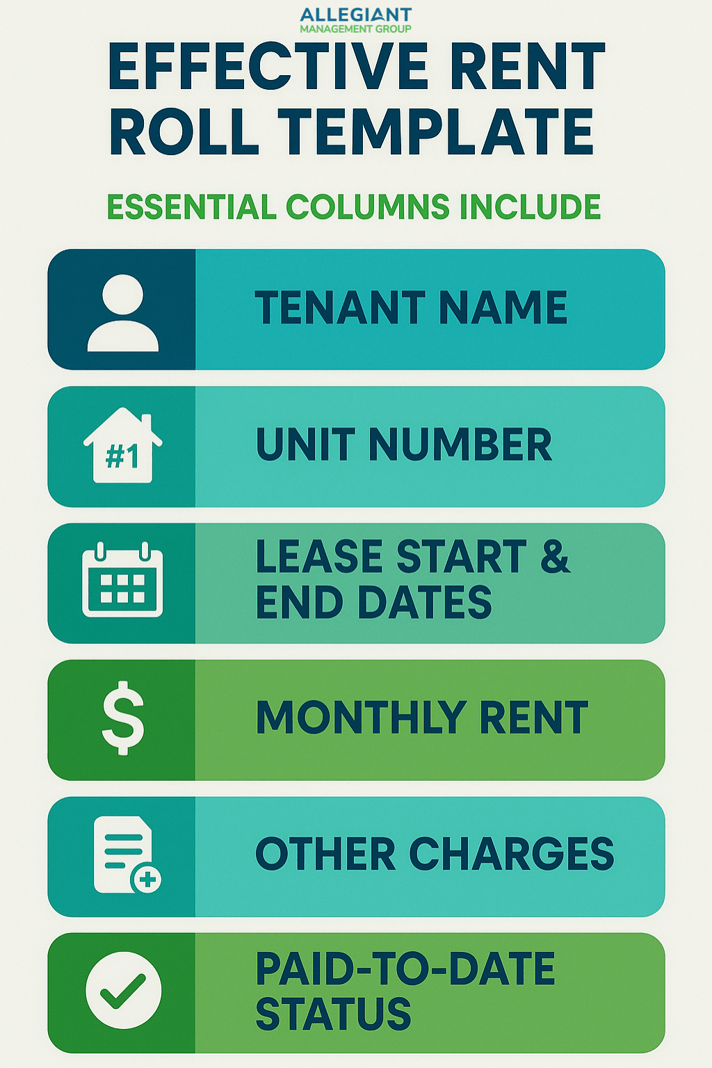 A modern infographic titled “Effective Rent Roll Template” uses Allegiant Management Group’s brand colors (HEX #046a94, #009ec8, #5cbb5b). It lists essential columns for a rent roll with matching icons: Tenant Name (person icon), Unit Number (house with “#1”), Lease Start & End Dates (calendar icon), Monthly Rent (dollar sign), Other Charges (document with plus sign), and Paid-to-Date Status (checkmark). Each item is displayed in a colored horizontal block for clarity and visual appeal.