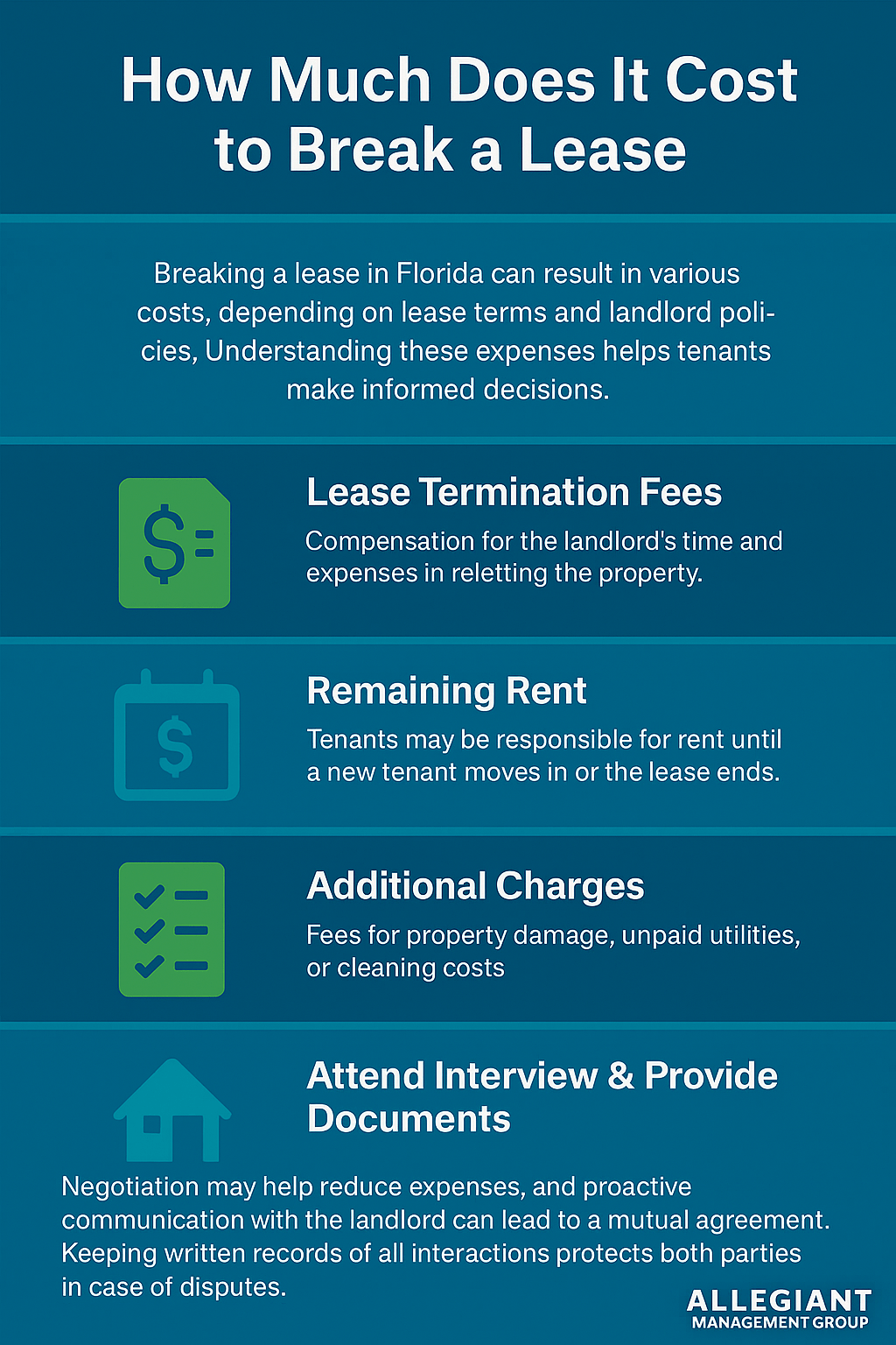 Infographic titled “How Much Does It Cost to Break a Lease” using Allegiant Management Group’s brand colors (dark blue, teal, and green). It explains that breaking a lease in Florida may incur several costs depending on lease terms and landlord policies. The infographic highlights four main cost categories: 1. Lease Termination Fees – Compensation for the landlord’s time and reletting expenses. 2. Remaining Rent – Rent owed until a new tenant moves in or the lease ends. 3. Additional Charges – Fees for damages, unpaid utilities, or cleaning. 4. Attend Interview & Provide Documents – Suggests negotiation may lower costs and emphasizes documenting communication. The Allegiant Management Group logo appears at the bottom right.