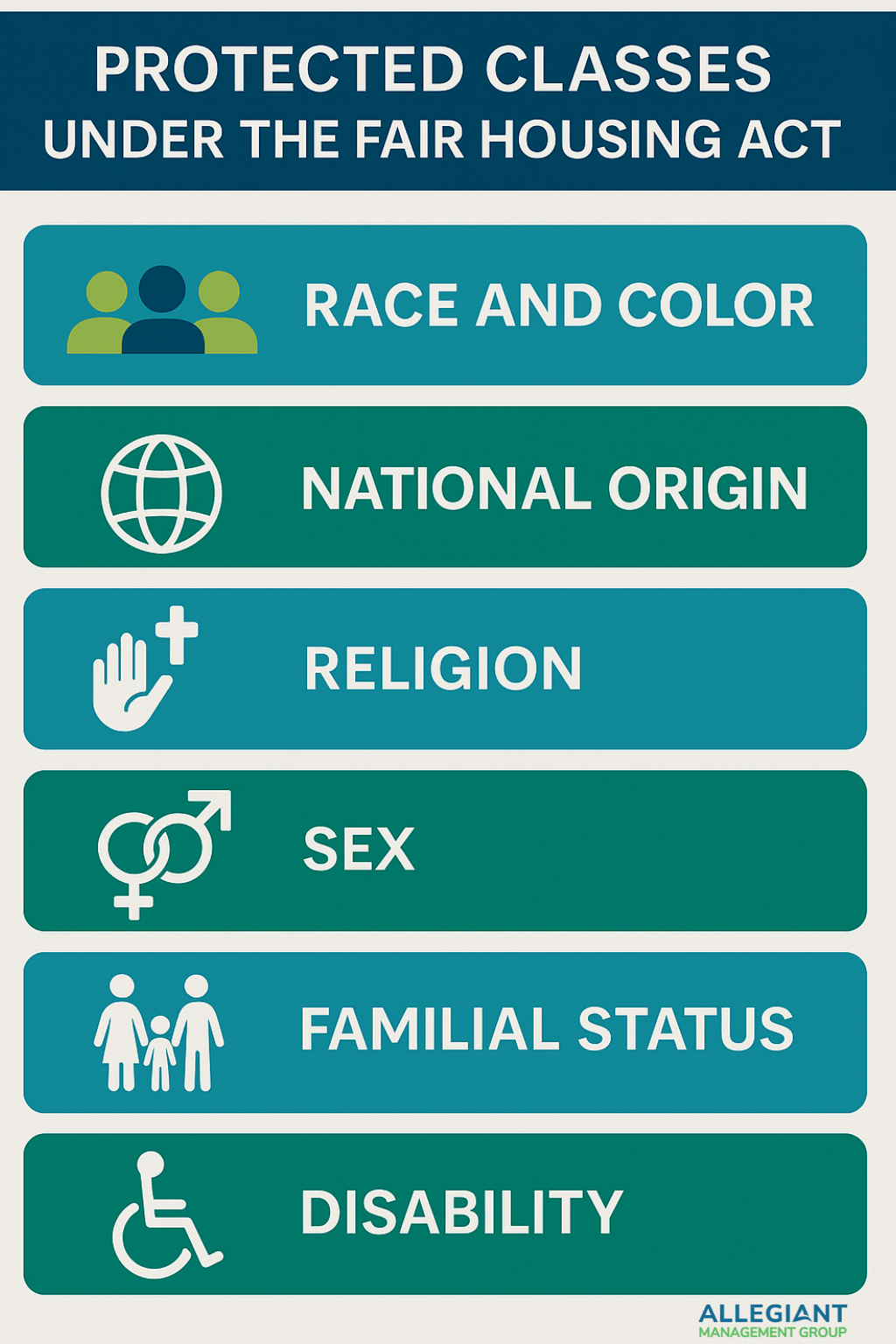 A modern infographic titled “Protected Classes Under the Fair Housing Act” uses Allegiant Management Group’s brand colors (HEX #046a94, #009ec8, #5cbb5b). It displays six horizontal sections, each with an icon and label representing a protected class: 1. Race and Color – Three-person icon in varying shades. 2. National Origin – Globe icon. 3. Religion – Hand with a cross icon. 4. Sex – Male and female gender symbol icon. 5. Familial Status – Family icon with two adults and one child. 6. Disability – Wheelchair icon. The design alternates teal and green backgrounds for contrast, using white text and symbols to enhance readability.