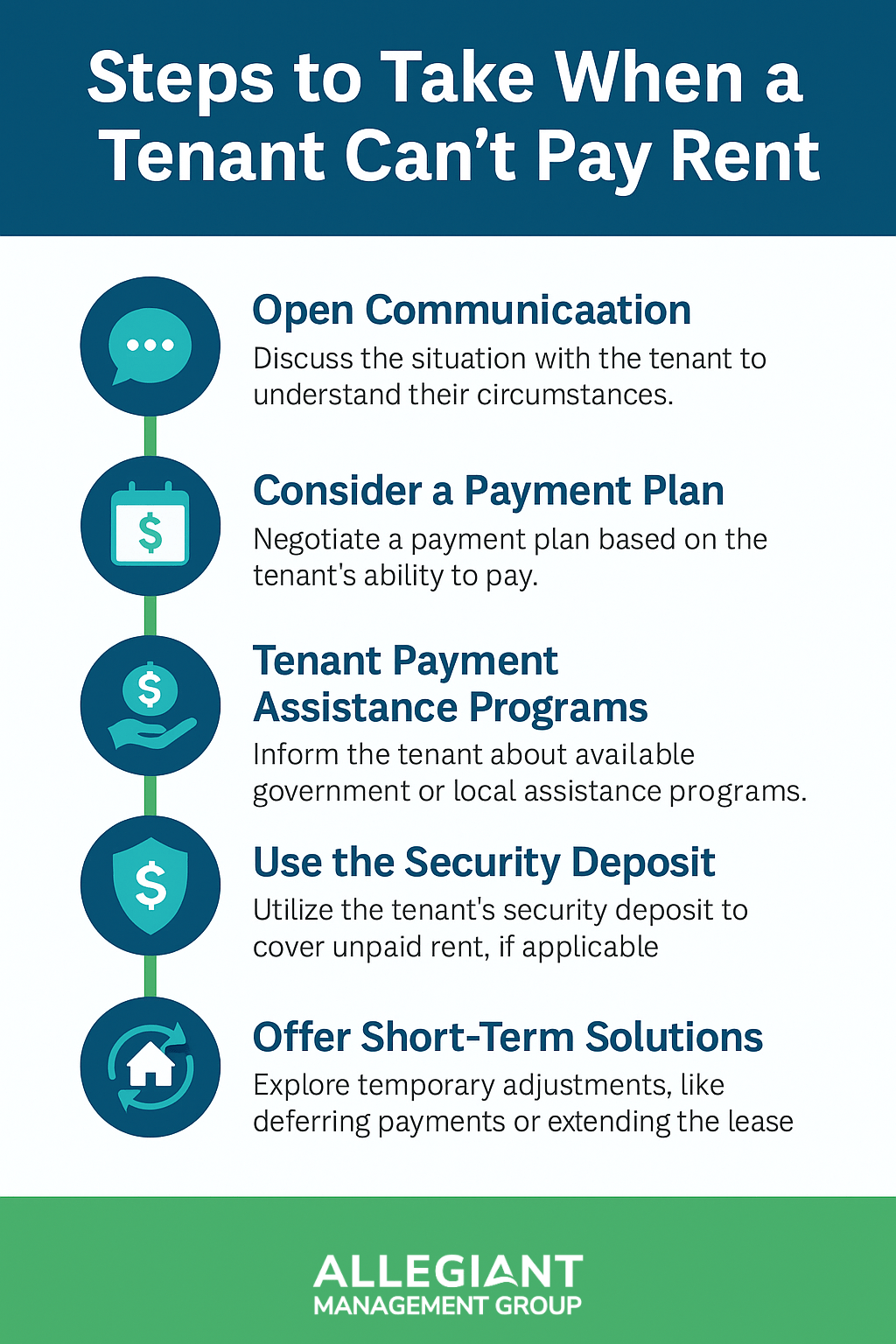 Infographic for landlords outlining five steps when a tenant can’t pay rent: open communication, consider a payment plan, offer assistance program info, use the security deposit, and provide short-term solutions. Provided by Allegiant Management Group.