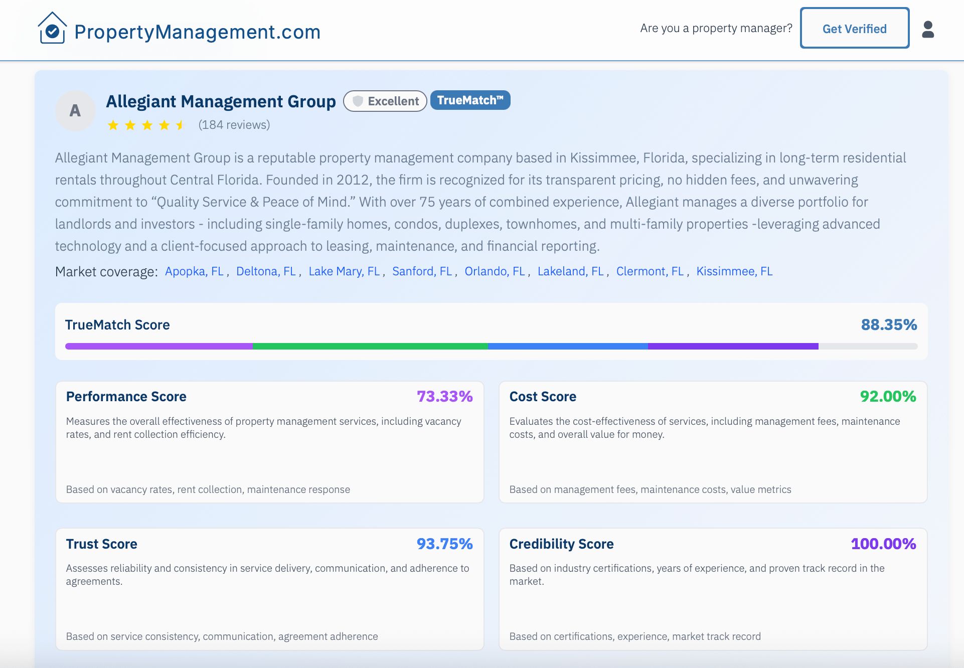 Allegiant Management Group’s TrueMatch™ Verified scorecard on PropertyManagement.com displaying an overall score of 88.35%, including a 100% credibility score, 93.75% trust score, 92% cost score, and 73.33% performance score, along with a business description and market coverage in Central Florida.