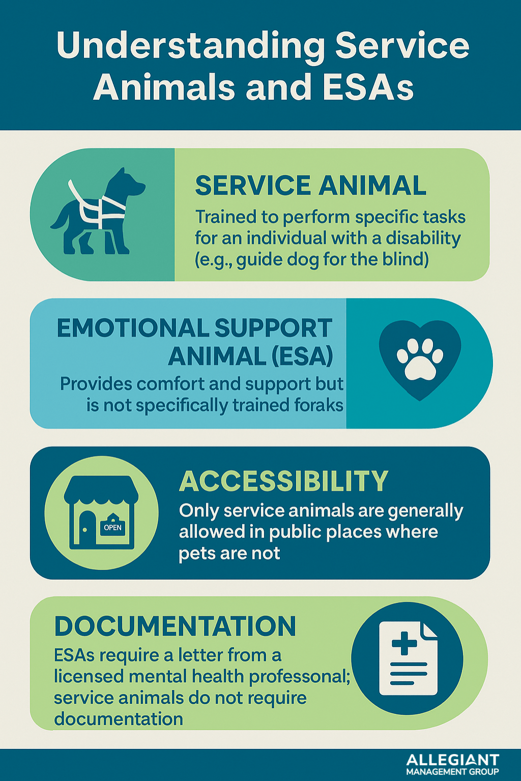 A modern infographic titled “Understanding Service Animals and ESAs” uses Allegiant Management Group’s brand colors (HEX #046a94, #009ec8, #5cbb5b). It includes four sections with icons and clear descriptions: 1. Service Animal – Trained to perform specific tasks for a person with a disability (e.g., guide dog). 2. Emotional Support Animal (ESA) – Provides comfort and support but is not trained for specific tasks. 3. Accessibility – Only service animals are generally allowed in public places where pets aren’t. 4. Documentation – ESAs require a letter from a licensed mental health professional; service animals do not. The layout uses icons like a harnessed dog, paw print, storefront, and medical document for visual support.